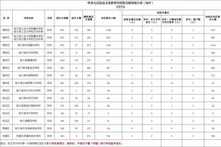 孔蒂昔日言论：热刺只是输给了C罗，而不是输给曼联