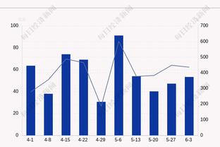 祖巴茨以85+%命中率砍下15+20板 上一个做到的快船球员是小乔丹